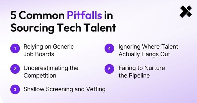 Talent Sourcing Strategies: How to Find Elite Tech Talent | X-Team